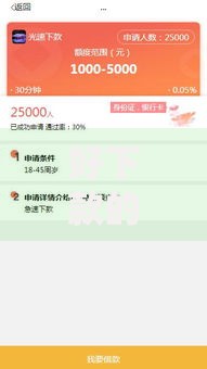 好下款的口子不查征信？如何找到合规渠道