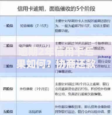 逾期2年信用卡后果如何？协商还款全流程解析