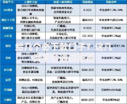 给几个必下款口子？这几类平台通过率高