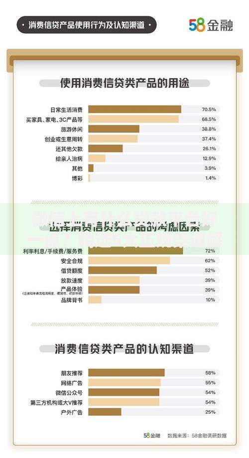 微信上有什么贷款平台好一点？精选5大正规渠道解析