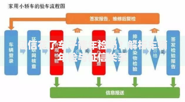 征信花了车子能年检吗？解析车辆年检与征信关系