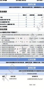 征信花了也能信用贷？新途径与避坑指南