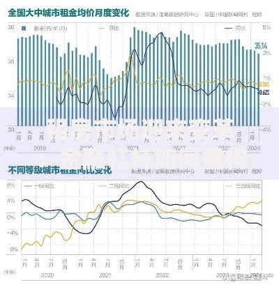 租房市场迎来变革：金融杠杆如何重构租住生态？