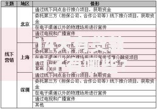 14天有贷款口子有哪些？精选平台解析与避坑指南