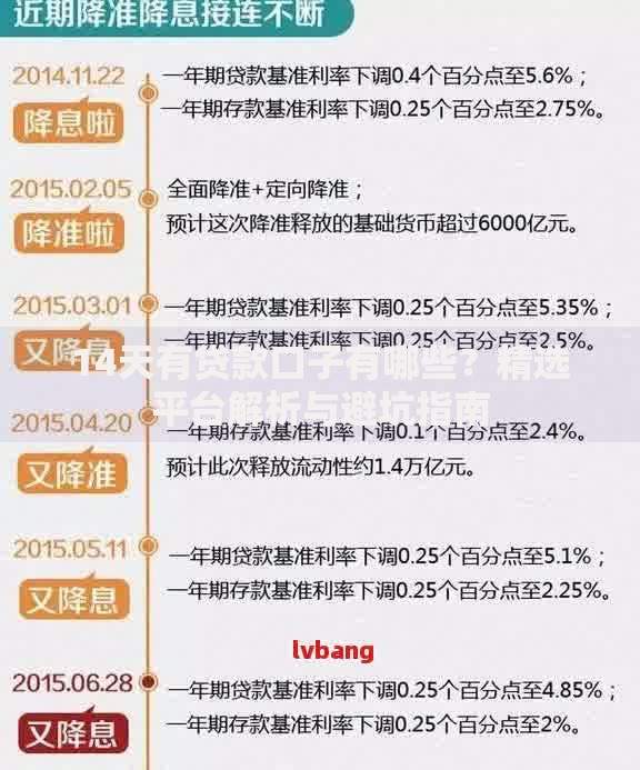 14天有贷款口子有哪些？精选平台解析与避坑指南