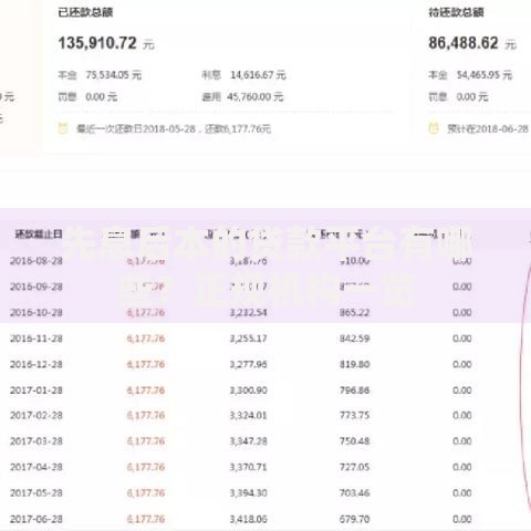 先息后本的贷款平台有哪些？正规机构一览