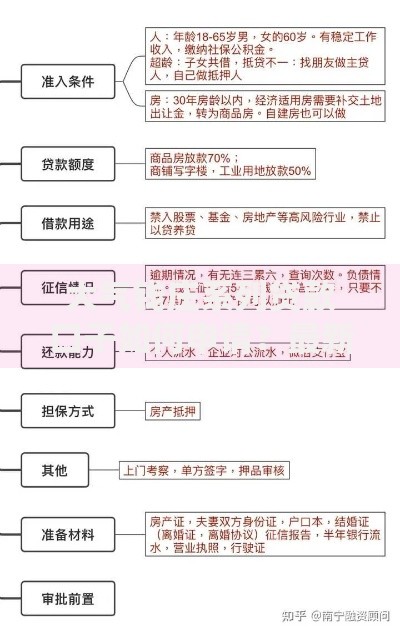 大气钱庄系列贷款口子如何申请？最新条件与流程解析