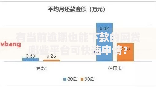 有当前逾期也能下款的网贷哪些平台可快速申请？