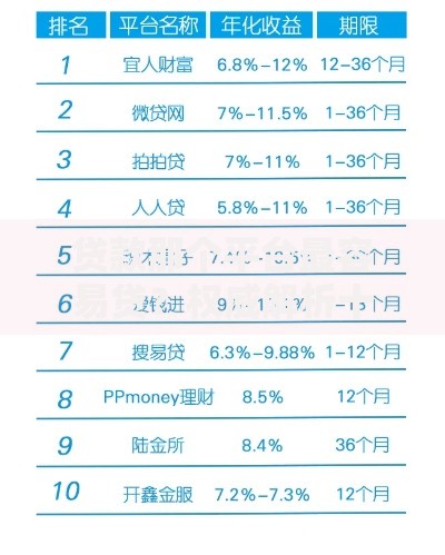 贷款那个平台最容易贷？权威解析十大平台审批门槛