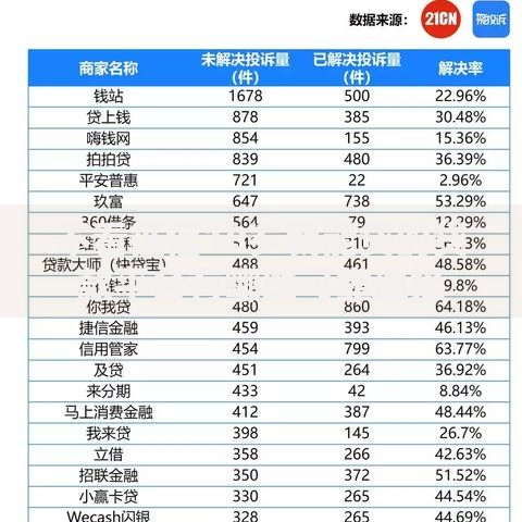 不看征信18岁就能贷的贷款平台有哪些可靠选择