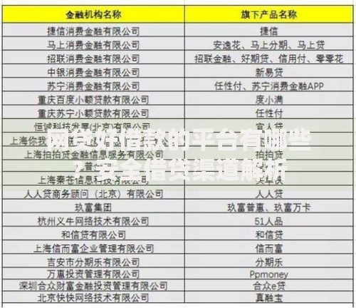 网贷好借款的平台有哪些？安全借贷渠道解析