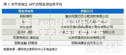 现金贷app以前叫什么名字？历史名称与演变解析