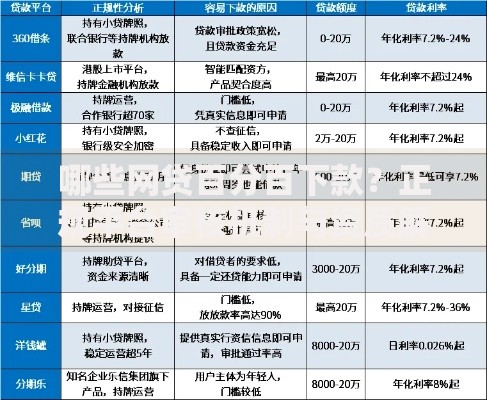 哪些网贷百分百下款？正规平台审核机制与资质解析
