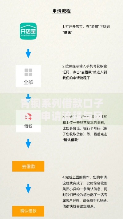 青铜系列借款口子链接申请流程与风险防范指南
