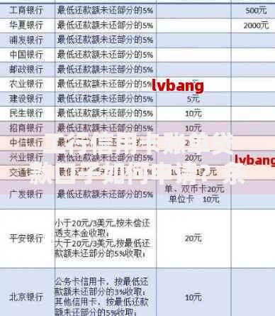 工行信用卡账单贷款口子如何申请？条件及流程全解析
