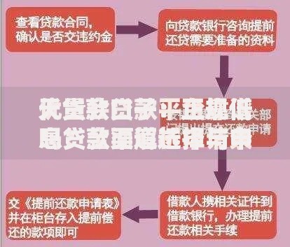 天贷款口子：正规低息贷款渠道选择与申请流程详解