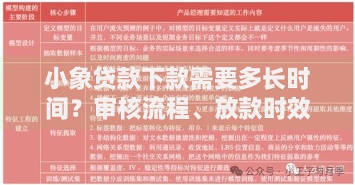 小象贷款下款需要多长时间？审核流程、放款时效及影响因素深度解析