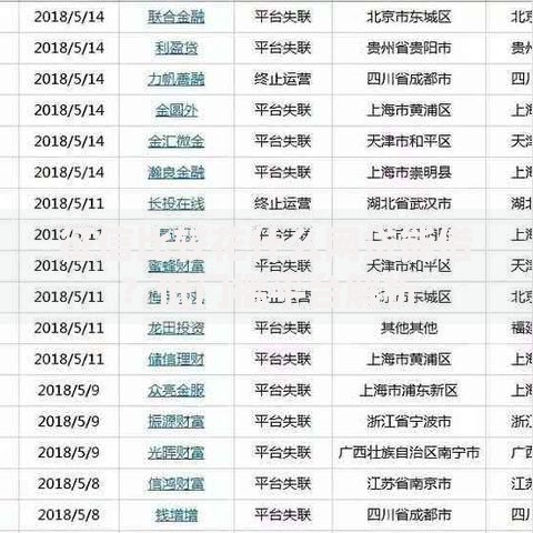 征信比较花什么网贷能借？低门槛平台解析