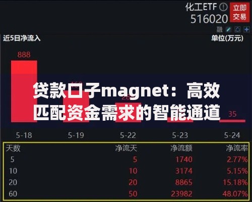 贷款口子magnet：高效匹配资金需求的智能通道