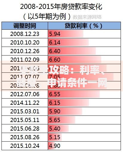 贷款全攻略：利率、额度、申请条件一网打尽