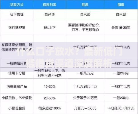 什么口子放水？最新低门槛借贷渠道深度解析