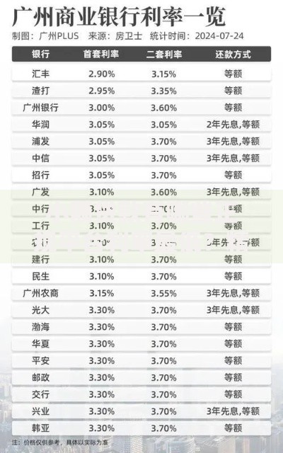 小额贷款有哪些正规平台利率最低？精选低息正规渠道推荐