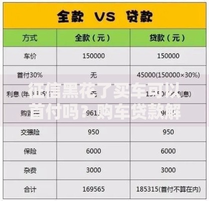 征信黑花了买车可以首付吗？购车贷款解决方案深度解析