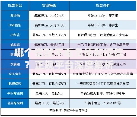 哪个借款不看负债和征信？正规平台深度解析