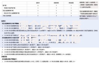 哪个贷款不查征信就可以借的？解析免征信贷款渠道与风险