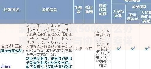 浦发银行欠款5000怎么办理-还款流程与协商方案详解