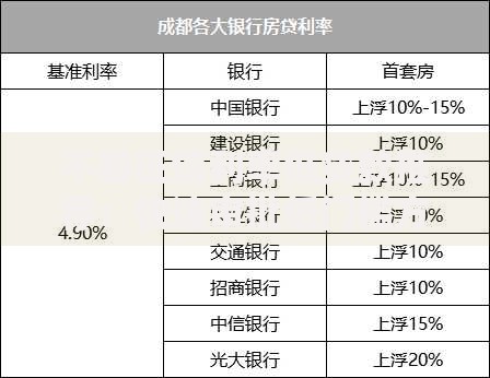 不看征信利率低贷款推荐：快速审批低门槛方案