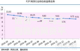 借钱一万马上到账的网贷平台：如何快速安全解决资金需求？