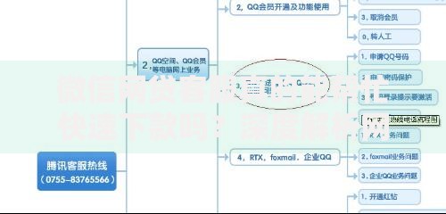 微信网贷客服真的能帮忙快速下款吗？深度解析网贷流程与风险