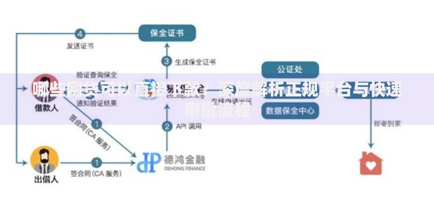 哪些网贷可以直接下款？深度解析正规平台与快速审批流程