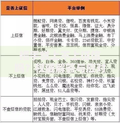 招手贷上不上征信吗?权威解答与应对建议 招手贷上不上征信吗?权威解答与应对建议
