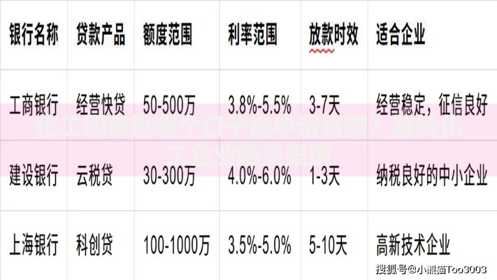 化工园审批哪个口子能申请贷款？解析化工企业融资渠道