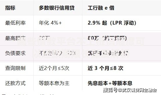 哪些借款平台不上征信额度可以还款期限长深度解析 哪些借款平台不上征信额度可以还款期限长深度解析