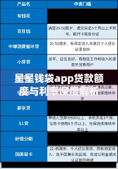 星星钱袋app贷款额度与利率深度解析