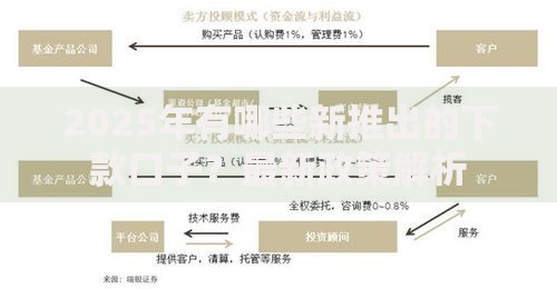2025年有哪些新推出的下款口子？最新政策解析