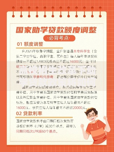 高校招生改革下助学贷款政策将如何优化调整？