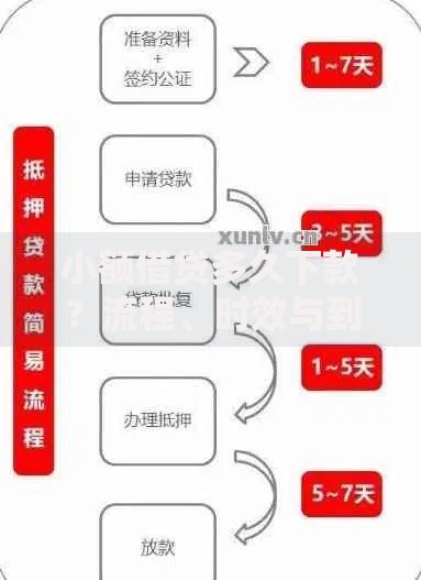 小额借贷多久下款？流程、时效与到账全解析