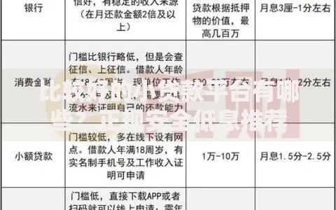 比较好的小贷款平台有哪些？正规安全低息推荐