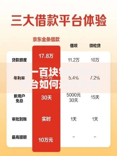 借一百块钱的借贷平台如何选择安全低息渠道