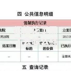 征信花了黑了会怎么样？影响与应对方案解析