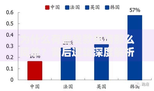 为什么有些贷款申请那么简单？背后逻辑深度解析