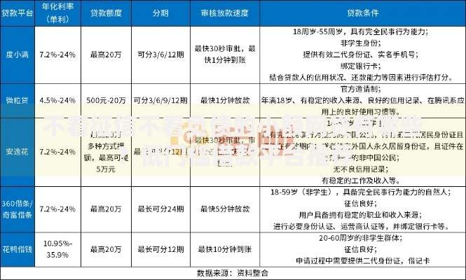 不看征信不看负债的小额网贷有哪些？低门槛借款平台推荐