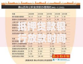 抵押贷款银行放款时间一般多长？流程解析及影响因素全指南