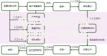 抵押贷款银行放款时间一般多长？流程解析及影响因素全指南