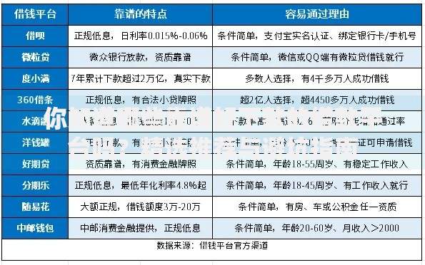 你知道哪些靠谱好下款的借款平台吗？精选推荐与避坑指南
