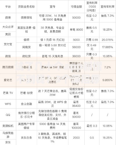 试了几十个app都借不到钱？3个深层原因+解决方案